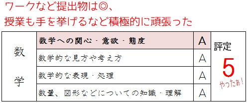 通知表 ５段階評定の決め方と 関心 意欲 態度 についてお話します さくら塾のブログ