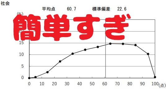 １年生 英語のピンチに気づいてない さくら塾のブログ